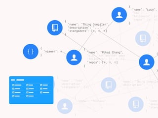 !
{
"name"
"descr
"starg
}
!
{
"name": "Thing Compile
"description": "...",
"stargazers": [◌, ◌, ◌
}
$
{
"name": "Pusheen",
"bio":"Nyan nyan nyan~",
"followers": [◌],
"repos": [◌] 
}
!
{
"n
"d
"s
}
!
{
"name": "Todo",
"description": "...",
"stargazers": [◌] 
}
!
{
"name": "Thing Compiler",
"description": "...",
"stargazers": [◌, ◌, ◌] 
}
{ }
{
"viewer": ◌ 
}
$ $ $
$ $ $
$ $ $
$ $
/
$
{
"name": "Lucy",
"bio":"...",
"followers": [◌]
"repos": [◌, ◌] 
}
$
{
}
$
{
"name": "Pokai Chang",
"bio":"Yet another geek.",
"followers": [◌, ◌, ◌],
"repos": [◌, ◌, ◌] 
}
 