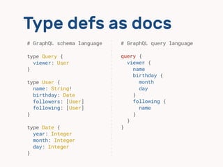 Type defs as docs
# GraphQL query language 
 
query {
viewer {
name
birthday {
month
day
}
following {
name
}
}
}
# GraphQL schema language 
 
type Query {
viewer: User
}
type User {
name: String! 
birthday: Date 
followers: [User]
following: [User]
}
type Date {
year: Integer
month: Integer
day: Integer
}
 