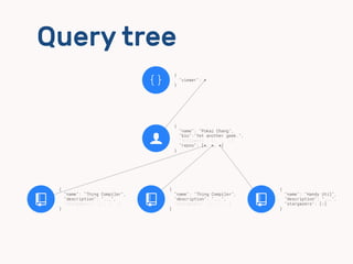 Query tree
!
{
"name": "Thing Compiler",
"description": "...",
"stargazers": [◌, ◌, ◌] 
}
!
{
"name": "Thing Compiler",
"description": "...",
"stargazers": [◌, ◌, ◌] 
}
!
{
"name": "Handy Util",
"description": "...",
"stargazers": [◌] 
}
{ }
{
"viewer": ◌ 
}
$
{
"name": "Pokai Chang",
"bio":"Yet another geek.",
"followers": [◌, ◌, ◌],
"repos": [◌, ◌, ◌] 
}
 