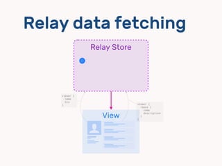 Relay data fetching
viewer {
name
bio
}
View
dd
dd
dd
dd
viewer {
repos {
name
description
}
}
$
Relay Store
 