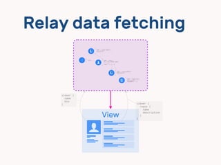 Relay data fetching
View
$
ㄎㄎㄎㄎ
viewer {
repos {
name
description
}
}
dd
dd
dd
dd
viewer {
name
bio
}
 