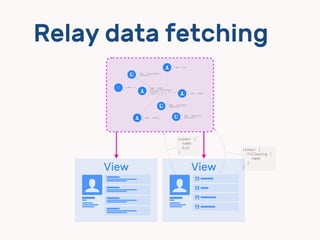 View
Relay data fetching
viewer {
name
bio
}
View
$
ㄎㄎㄎㄎ
viewer {
following {
name
}
}
dd
dd
dd
dd
$
$
$
$
$
ㄎㄎㄎㄎ
 