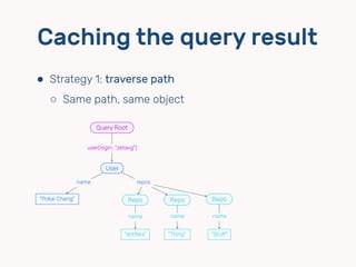 Caching the query result
⬢ Strategy 1: traverse path
Query Root
user(login: "zetavg")
User
Repo Repo Repo
name
"Pokai Chang"
"dotﬁles"
name repos
name
"Thing"
name
"Stuﬀ"
⬡ Same path, same object
 