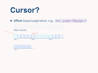 ⬢ Oﬀset based pagination, e.g.: per_page=5&page=1
⬢
Cursor?
page 1 page 2 page 3
' Broken
page 1 page 2 page 3
1 2 3 4 5
page 1
Data inserted
 