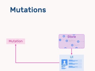 Mutations
UI
$
ㄎㄎㄎㄎ
dd
dd
dd
Mutation
Store
 