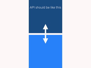 API should be like this
 