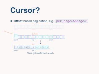 Relay Connections
⬢ The design of Relay Cursor Connections
query {
viewer {
friends(first: 10, after: "someCursor") {
edge...