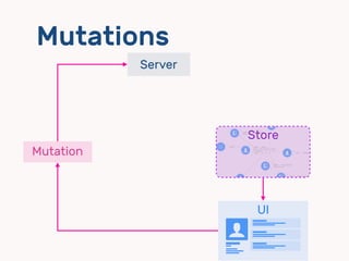 Mutations
UI
$
ㄎㄎㄎㄎ
dd
dd
dd
Mutation
Server
Updater
Store
Response
 