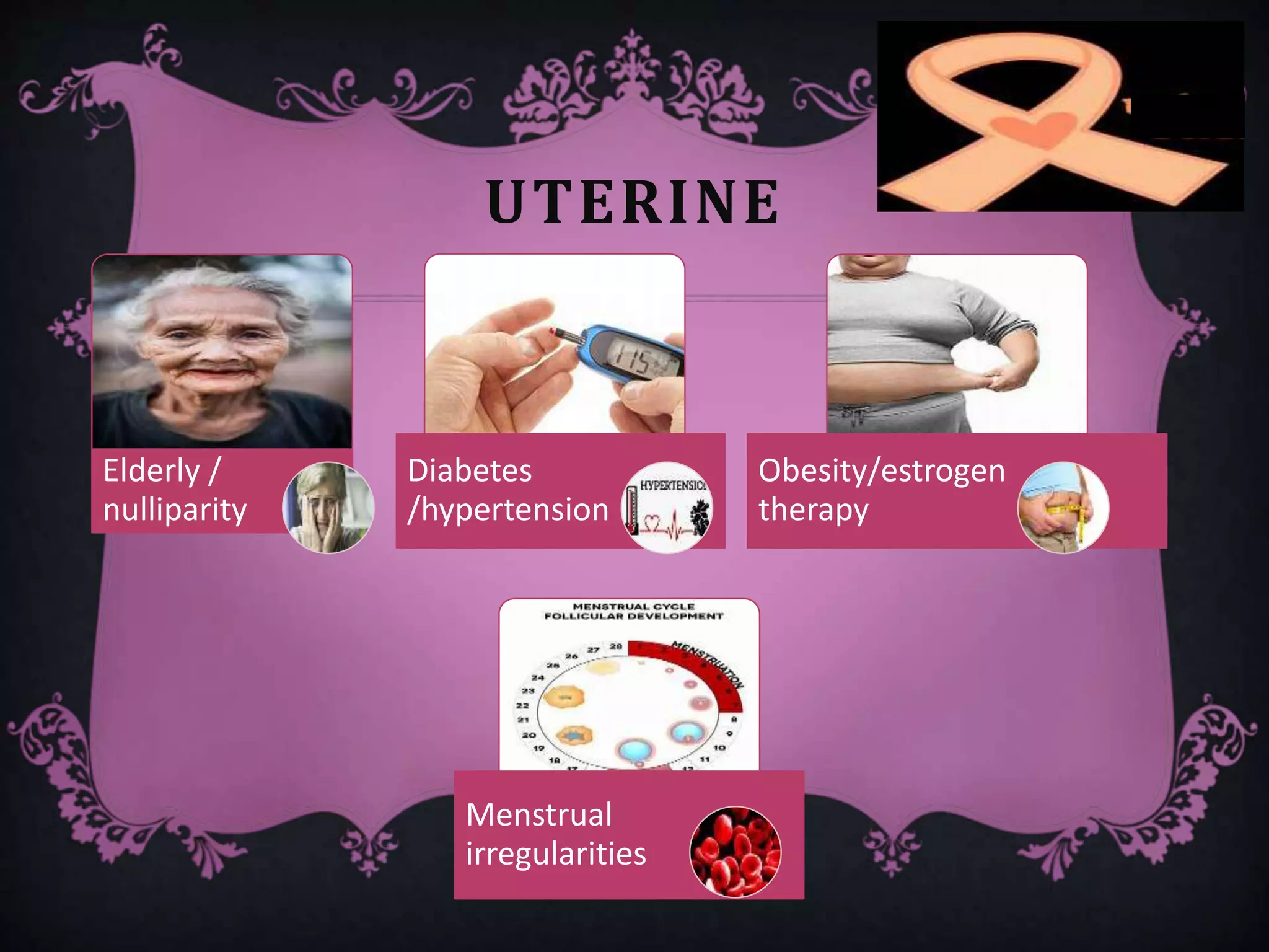 UTERINE
Elderly /
nulliparity
Diabetes
/hypertension
Obesity/estrogen
therapy
Menstrual
irregularities
 