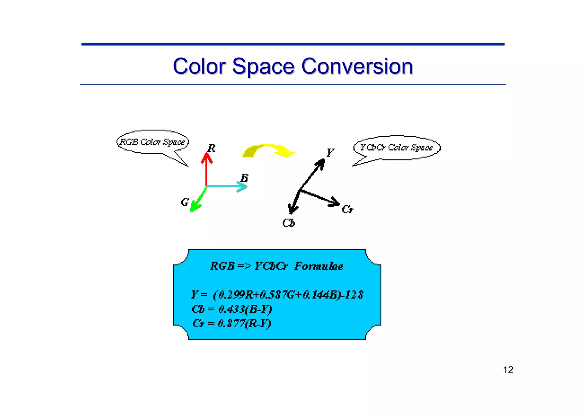 12
Color Space Conversion
Color Space Conversion
 