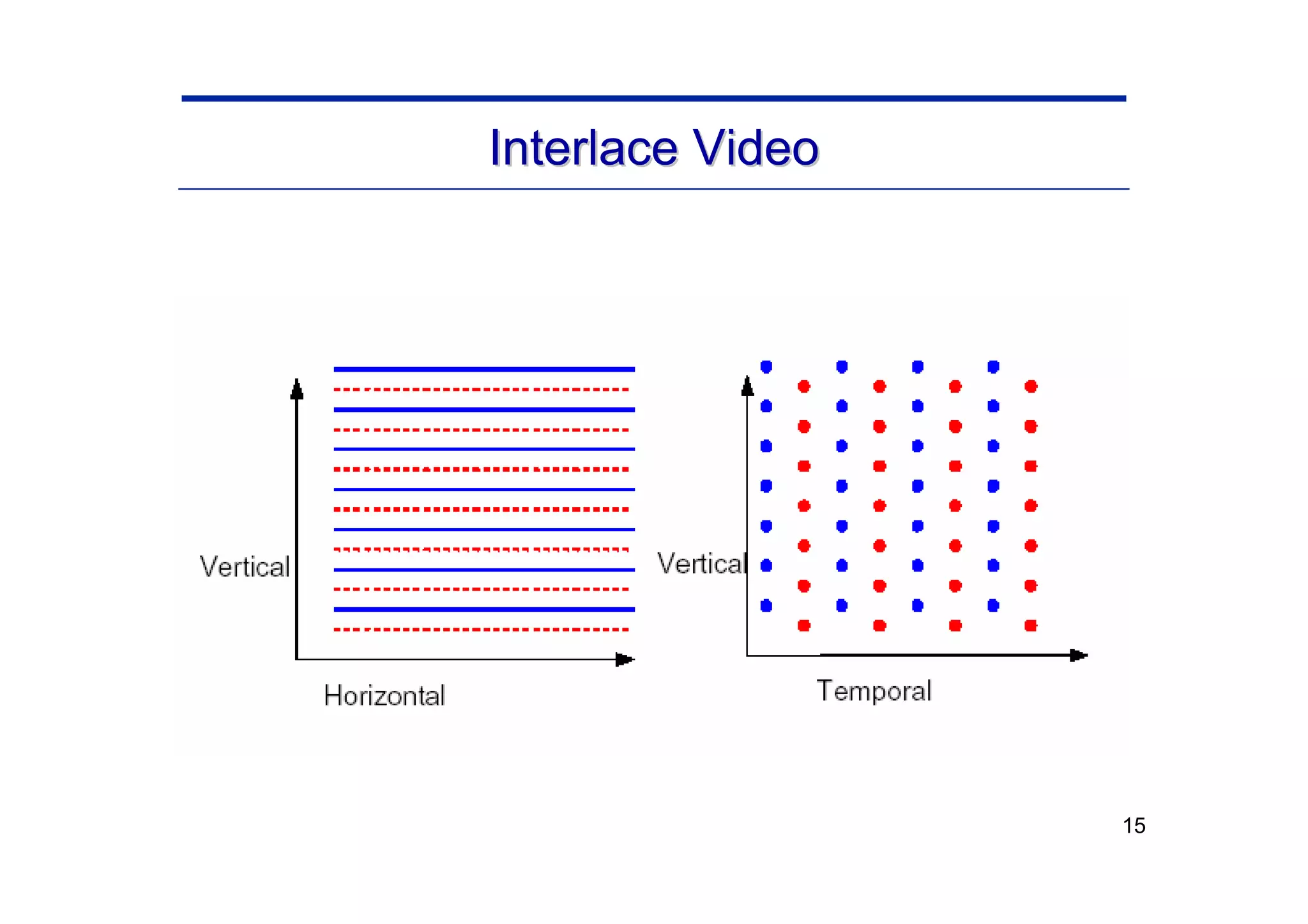 15
Interlace Video
Interlace Video
 