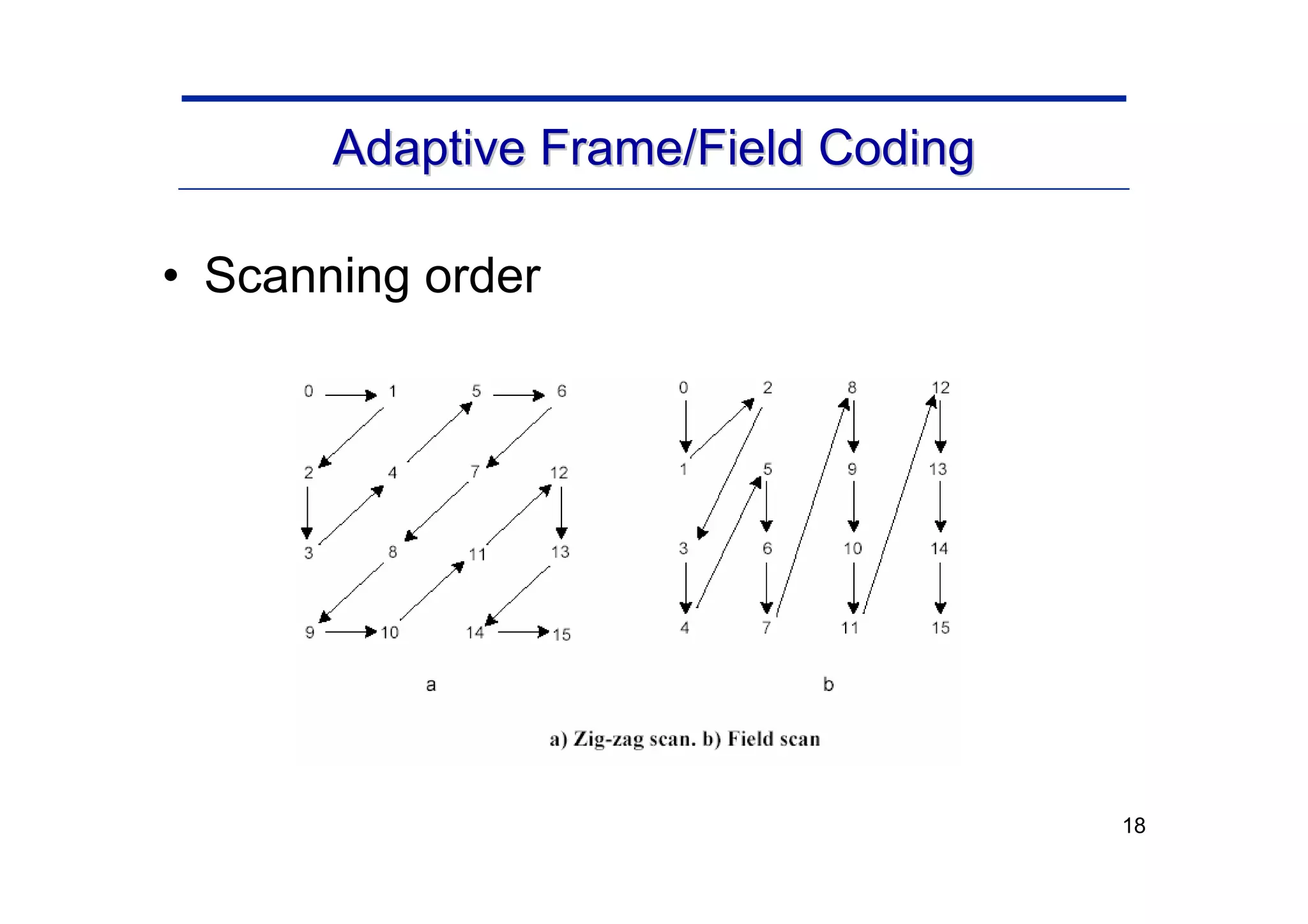 18
Adaptive Frame/Field Coding
Adaptive Frame/Field Coding
• Scanning order
 