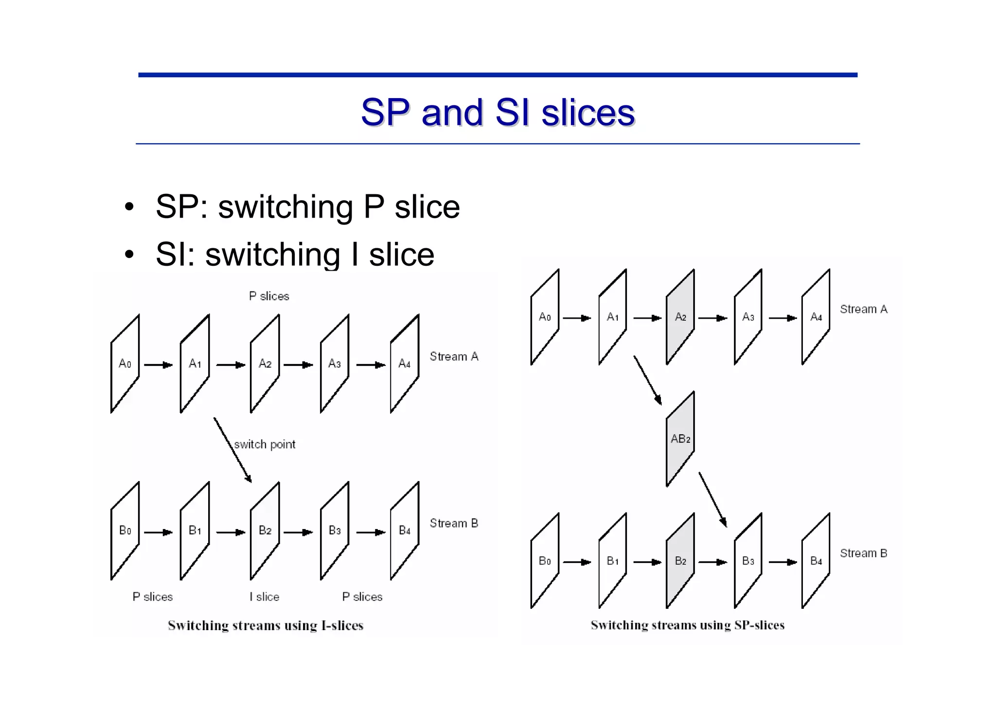 21
SP and SI slices
SP and SI slices
• SP: switching P slice
• SI: switching I slice
 