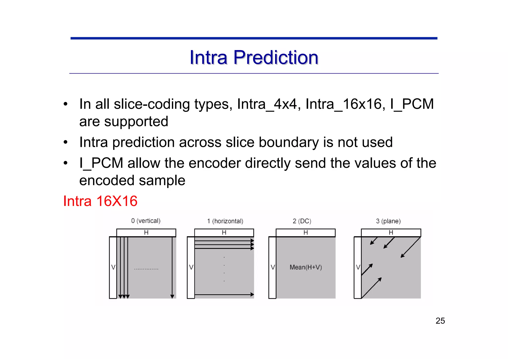25
Intra Prediction
Intra Prediction
• In all slice-coding types, Intra_4x4, Intra_16x16, I_PCM
are supported
• Intra prediction across slice boundary is not used
• I_PCM allow the encoder directly send the values of the
encoded sample
Intra 16X16
 