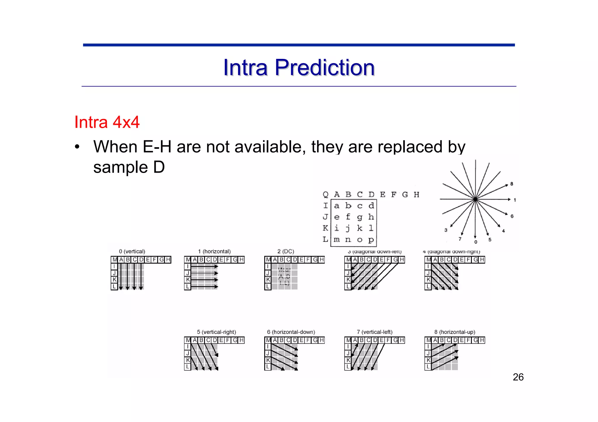 26
Intra Prediction
Intra Prediction
Intra 4x4
• When E-H are not available, they are replaced by
sample D
 