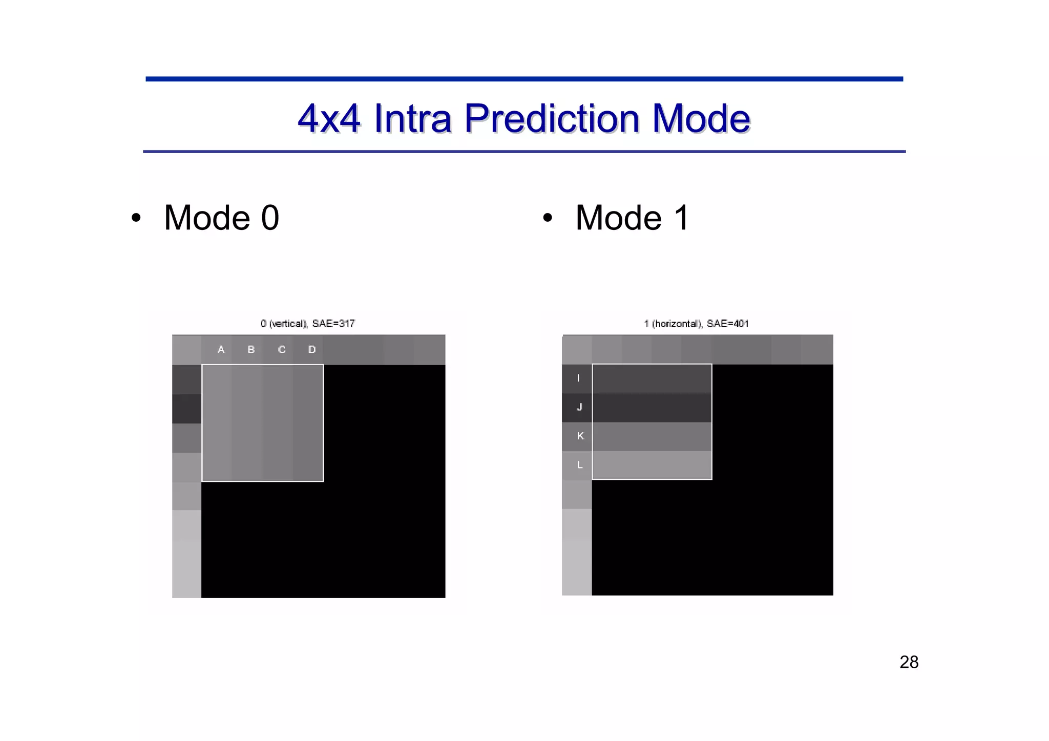 28
4x4 Intra Prediction Mode
4x4 Intra Prediction Mode
• Mode 0 • Mode 1
I A B C D
E a b c d
F e f g h
G i j k l
H m n o p
I A B C D
E a b c d
F e f g h
G i j k l
H m n o p
 