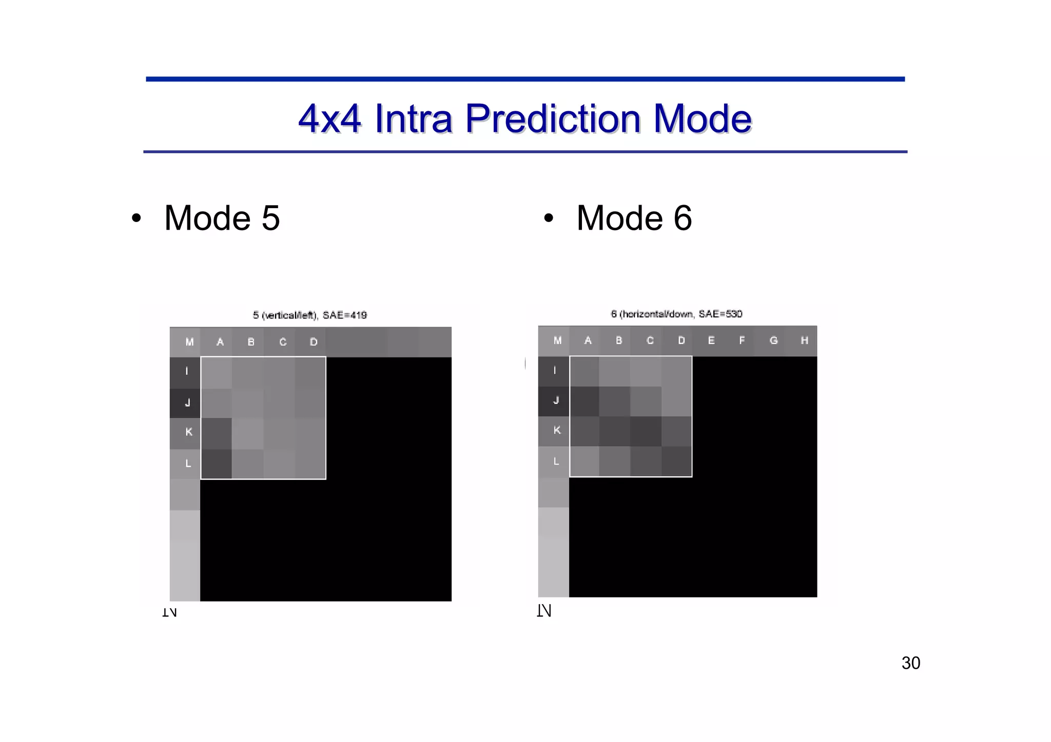 30
4x4 Intra Prediction Mode
4x4 Intra Prediction Mode
• Mode 5 • Mode 6
Q A B C D E F G H
I a b c d
J e f g h
K i j k l
L m n o p
M
N
Q A B C D E F G H
I a b c d
J e f g h
K i j k l
L m n o p
M
N
 
