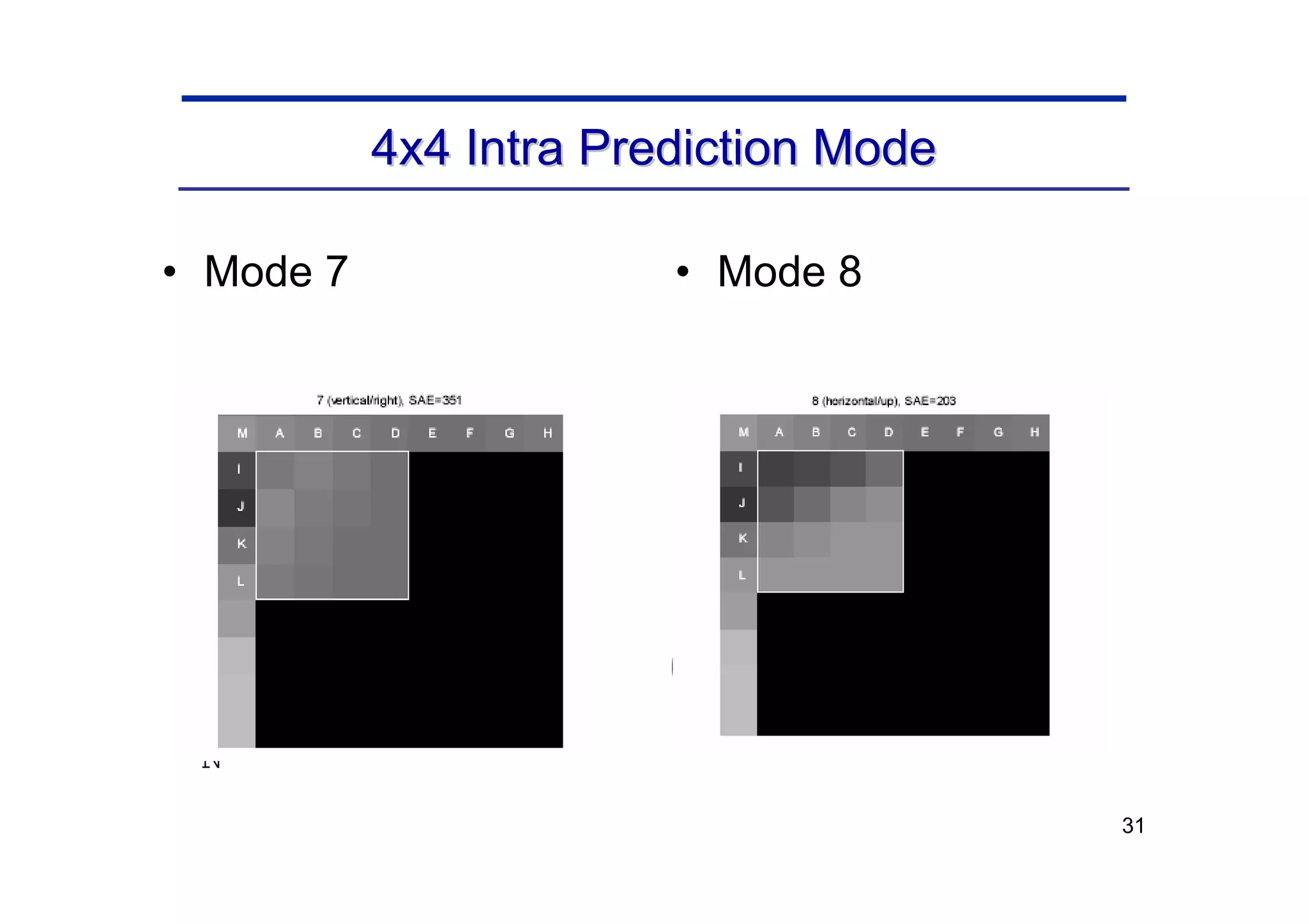 31
4x4 Intra Prediction Mode
4x4 Intra Prediction Mode
• Mode 7 • Mode 8
Q A B C D E F G H
I a b c d
J e f g h
K i j k l
L m n o p
M
N
Q A B C D E F G H
I a b c d
J e f g h
K i j k l
L m n o p
M
N
 