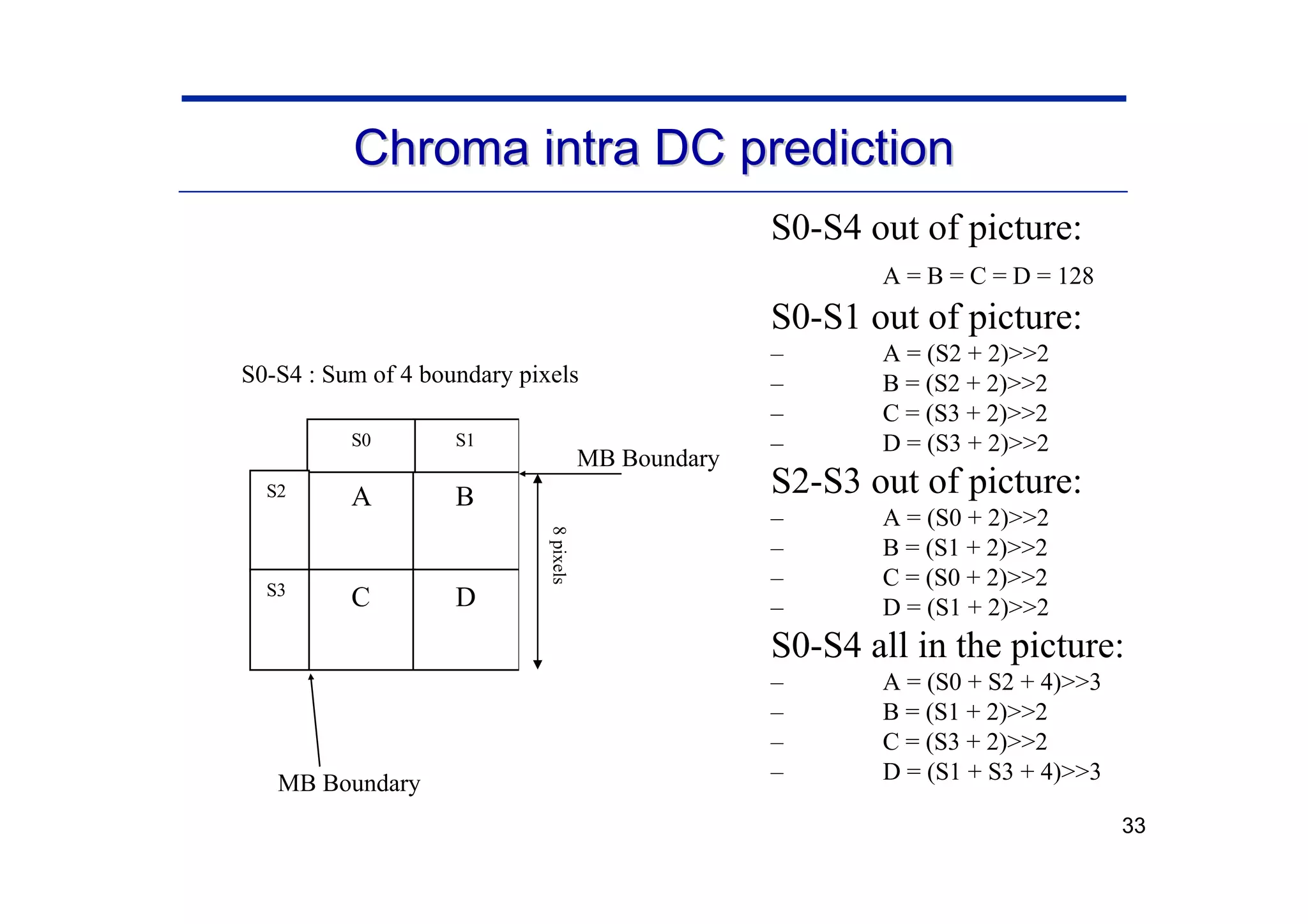 33
Chroma
Chroma intra DC prediction
intra DC prediction
S0-S4 out of picture:
A = B = C = D = 128
S0-S1 out of picture:
– A = (S2 + 2)>>2
– B = (S2 + 2)>>2
– C = (S3 + 2)>>2
– D = (S3 + 2)>>2
S2-S3 out of picture:
– A = (S0 + 2)>>2
– B = (S1 + 2)>>2
– C = (S0 + 2)>>2
– D = (S1 + 2)>>2
S0-S4 all in the picture:
– A = (S0 + S2 + 4)>>3
– B = (S1 + 2)>>2
– C = (S3 + 2)>>2
– D = (S1 + S3 + 4)>>3
A B
C D
S1
S0
S2
S3
MB Boundary
MB Boundary
8
pixels
S0-S4 : Sum of 4 boundary pixels
 