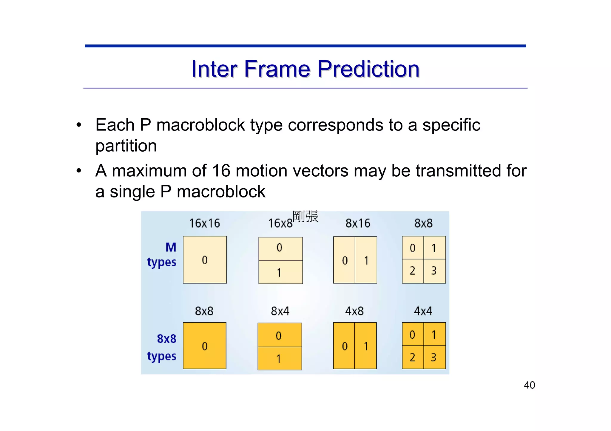 40
Inter Frame Prediction
Inter Frame Prediction
• Each P macroblock type corresponds to a specific
partition
• A maximum of 16 motion vectors may be transmitted for
a single P macroblock
剛張
 