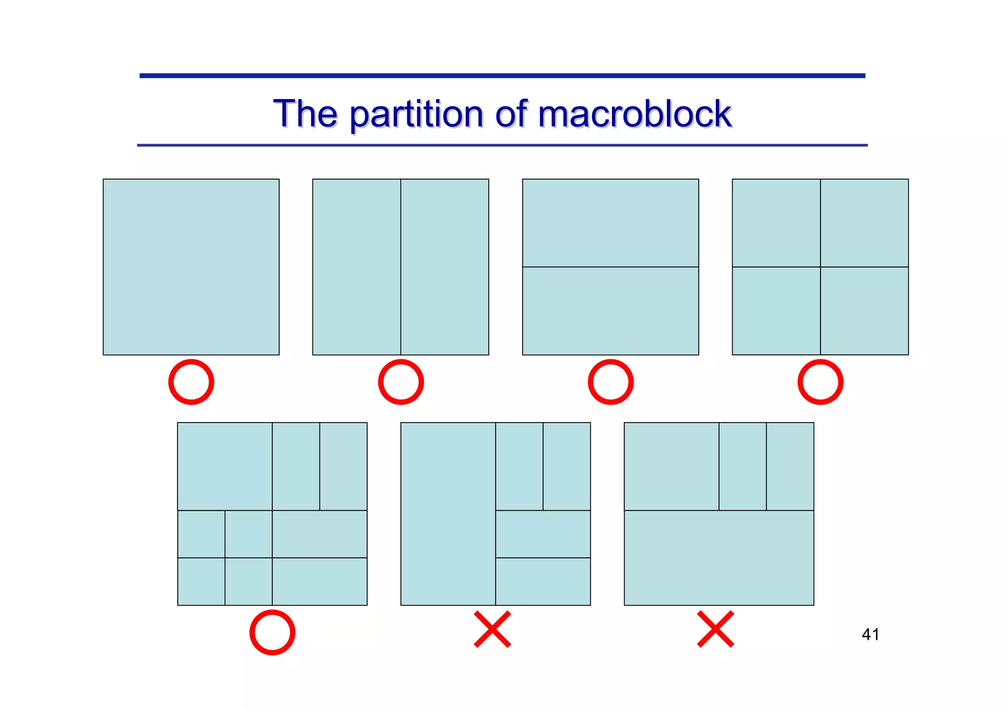 41
The partition of macroblock
The partition of macroblock
 