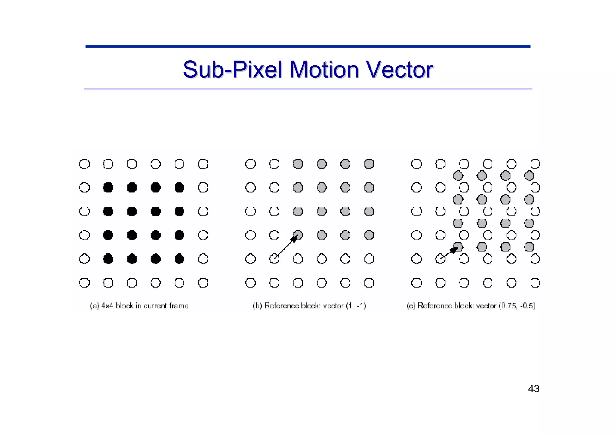 43
Sub
Sub-
-Pixel Motion Vector
Pixel Motion Vector
 