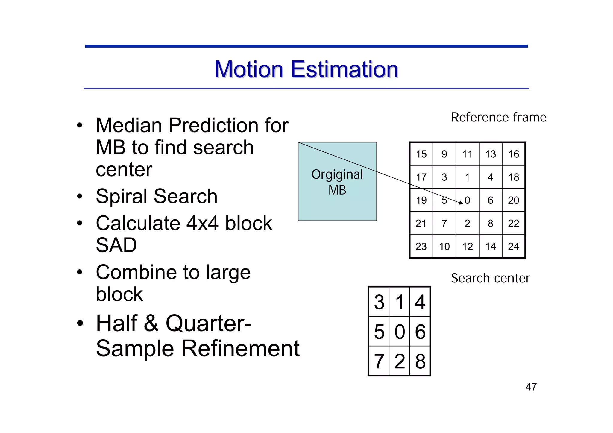 47
Motion Estimation
Motion Estimation
• Median Prediction for
MB to find search
center
• Spiral Search
• Calculate 4x4 block
SAD
• Combine to large
block
• Half & Quarter-
Sample Refinement
24
14
12
10
23
22
8
2
7
21
20
6
0
5
19
18
4
1
3
17
16
13
11
9
15
Orgiginal
MB
Search center
Reference frame
8
2
7
6
0
5
4
1
3
 