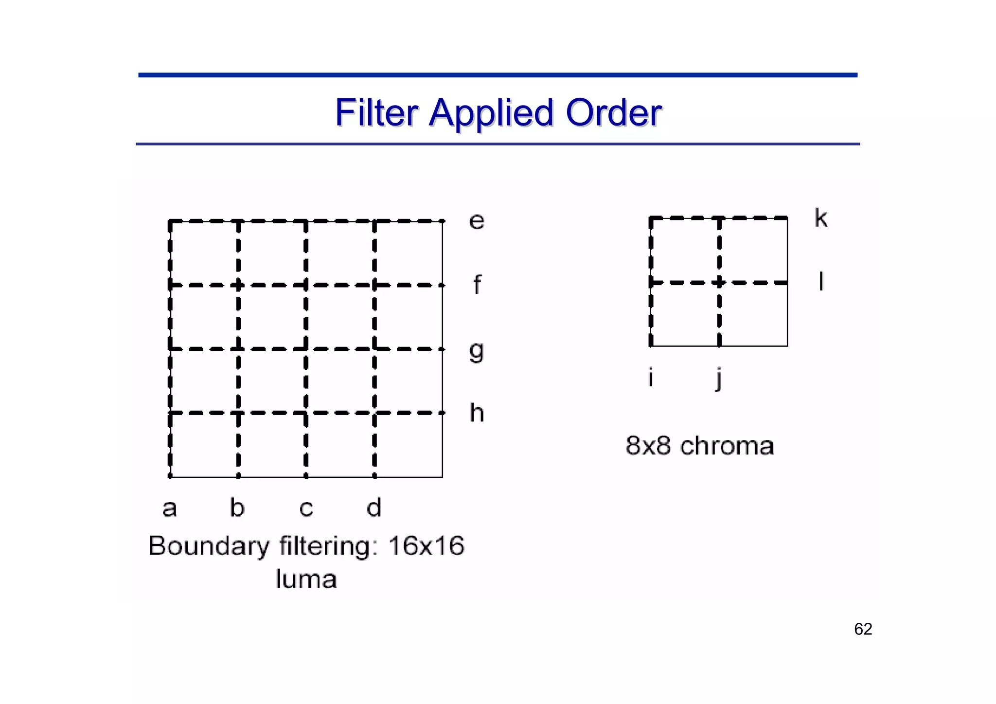 62
Filter Applied Order
Filter Applied Order
 