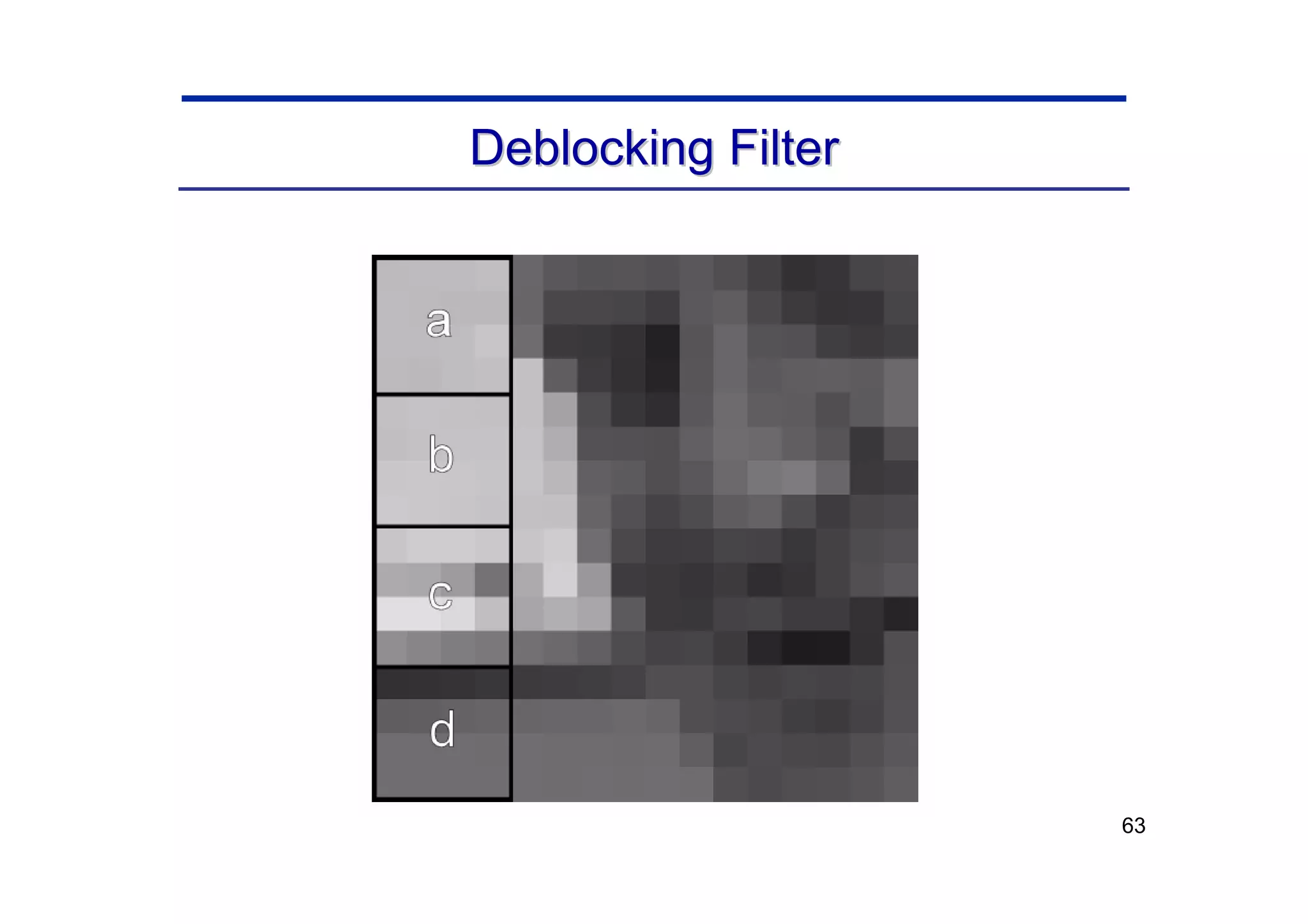63
Deblocking
Deblocking Filter
Filter
 
