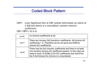 Transform Macroblock Overview_of_H.264.pdf