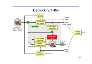 Overview_of_H.264.pdf