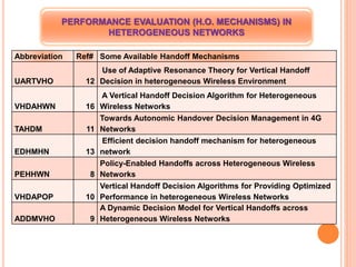 Overview of handover decision strategies in heterogeneous networks by ...