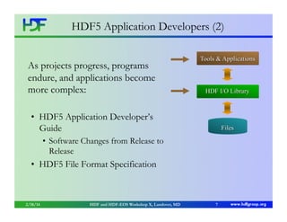 HDF5 Documentation | PDF