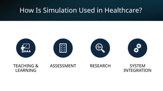 General overview of Healthcare Simulation.pptx
