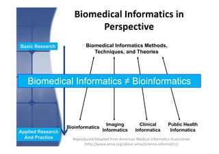 Overview of Health Informatics | PDF
