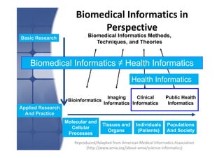 Overview of Health Informatics | PDF