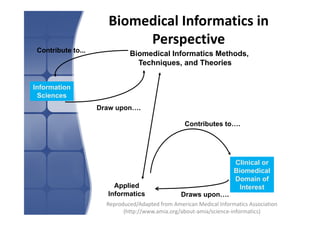 Overview of Health Informatics | PDF