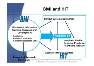 Overview of Health Informatics | PDF