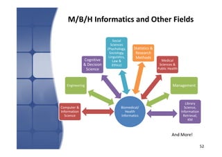 Overview of Health Informatics | PDF