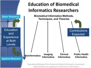 Overview of Health Informatics (July 2, 2015) | PDF