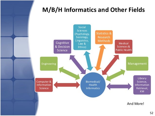 informatics final paper Technology informatics guiding educational reform (tiger) tiger informatics competencies collaborative (ticc) final report august 2009 ticc co-chairs. informatics final paper Technology informatics guiding educational reform (tiger) tiger informatics competencies collaborative (ticc) final report august 2009 ticc co-chairs.