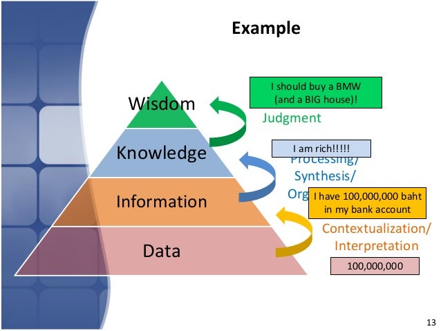 Introduction To Healthcare Information Technology