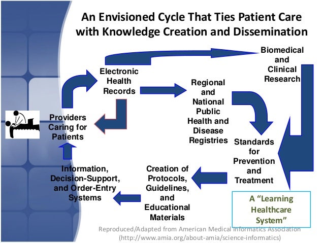 This Technology Is Transforming Healthcare Investorplace