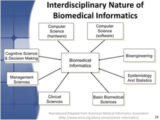 Introduction to Health Informatics and Health IT - Part 1/3 | PDF