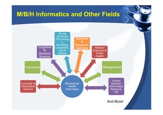 Overview of Health Informatics and Disease Surveillance System | PDF