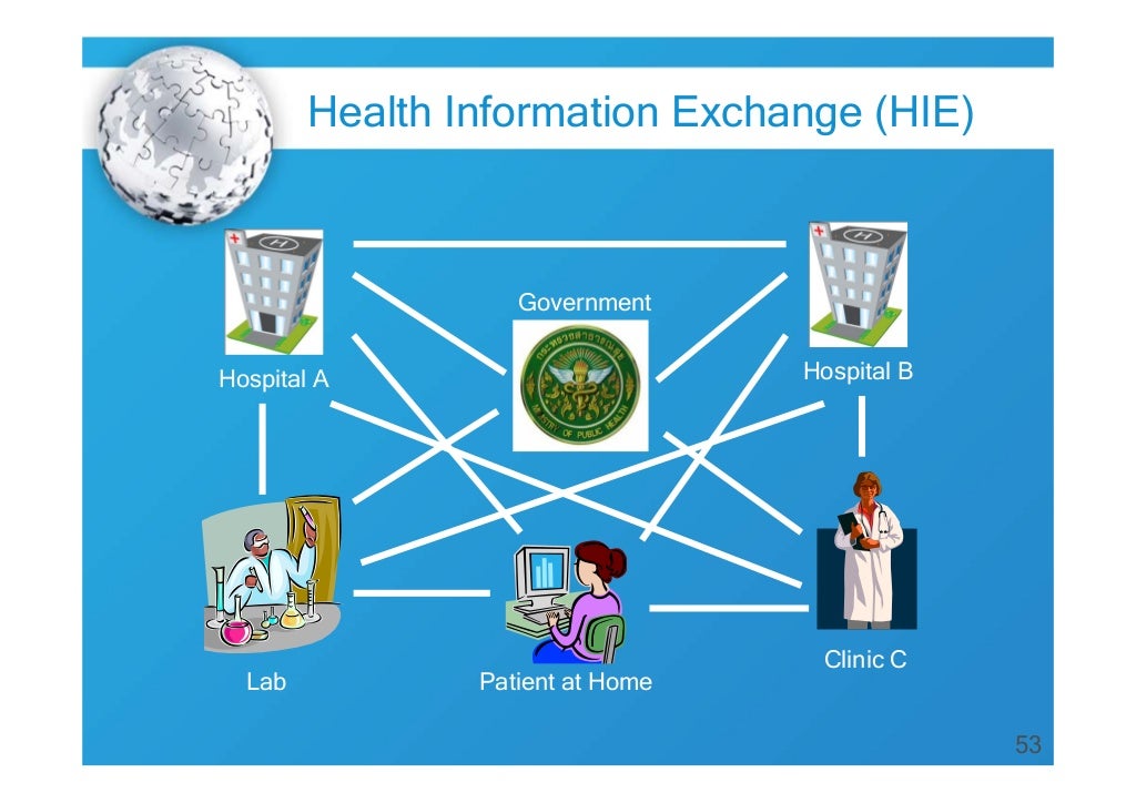 Health It Program Overview | Health IT Certification Program Overview ...