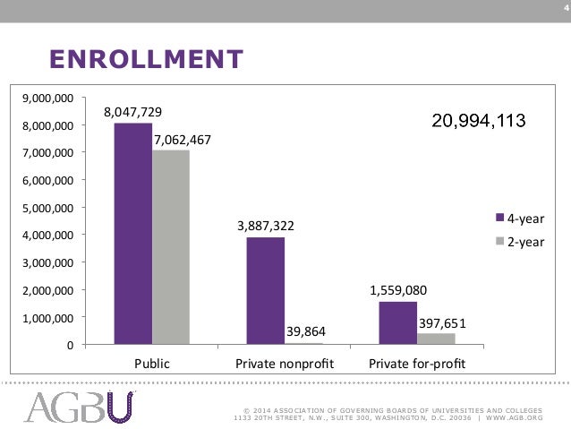 AGBU Overview of Higher Education Governance