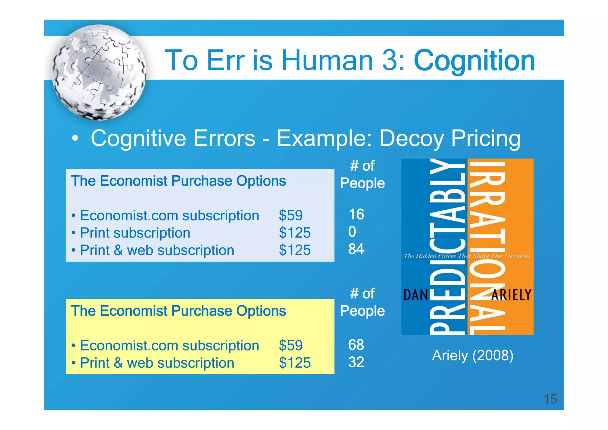 To Err is Human 3: Cognition
• Cognitive Errors - Example: Decoy Pricing
The Economist Purchase Options
• Economist.com subscription
• Print subscription
• Print & web subscription

$59
$125
$125

The Economist Purchase Options
• Economist.com subscription
• Print & web subscription

$59
$125

# of
People
16
0
84
# of
People
68
32

Ariely (2008)
15

 