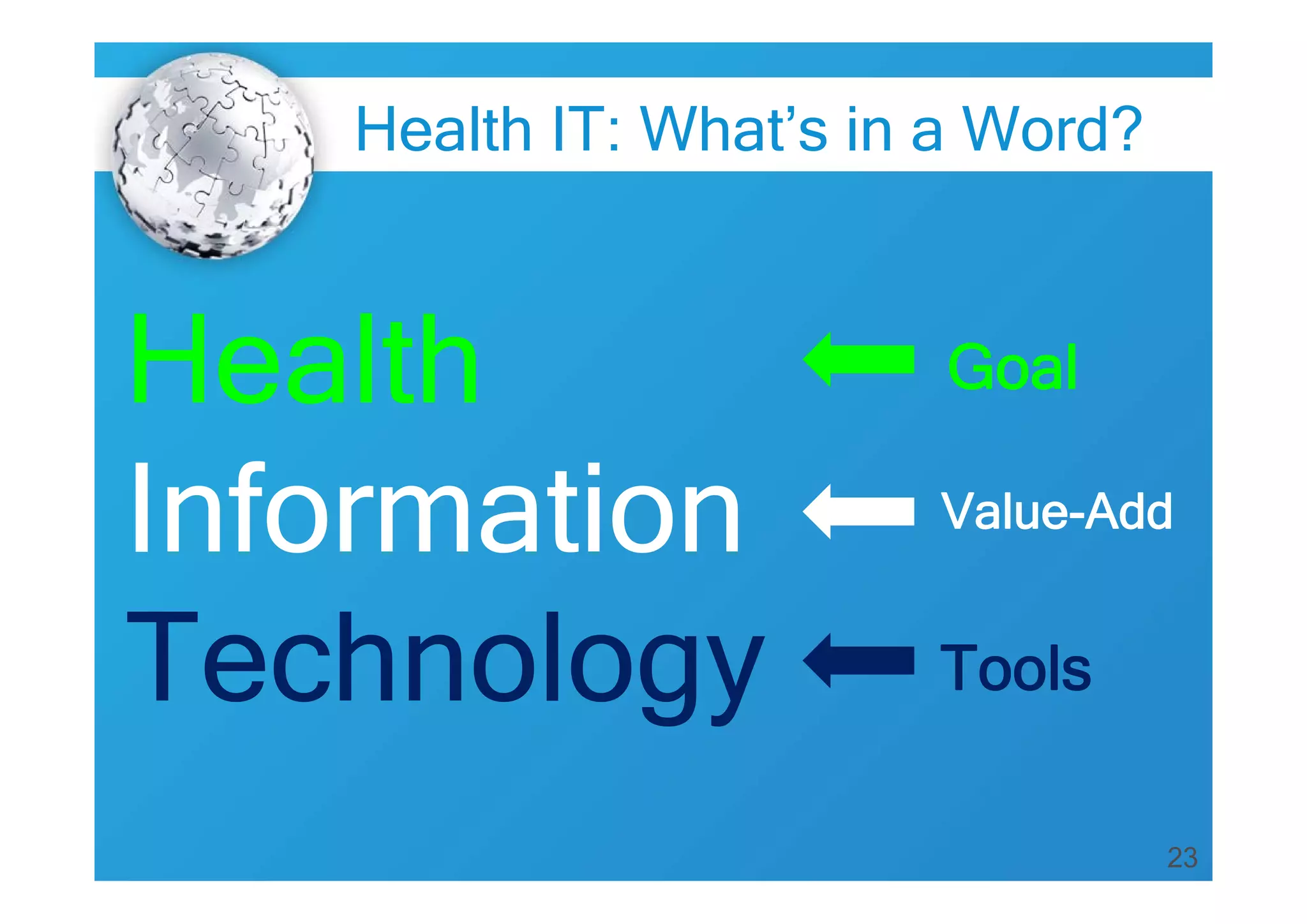Health IT: What’s in a Word?

Health
Information
Technology

Goal
Value-Add

Tools
23

 