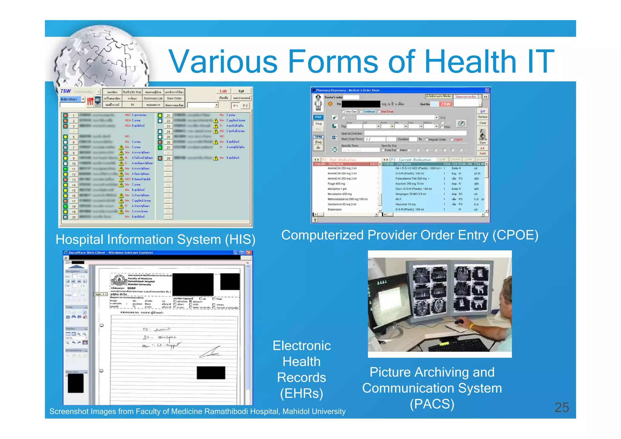 Various Forms of Health IT

Hospital Information System (HIS)

Computerized Provider Order Entry (CPOE)

Electronic
Health
Records
(EHRs)
Screenshot Images from Faculty of Medicine Ramathibodi Hospital, Mahidol University

Picture Archiving and
Communication System
(PACS)

25

 